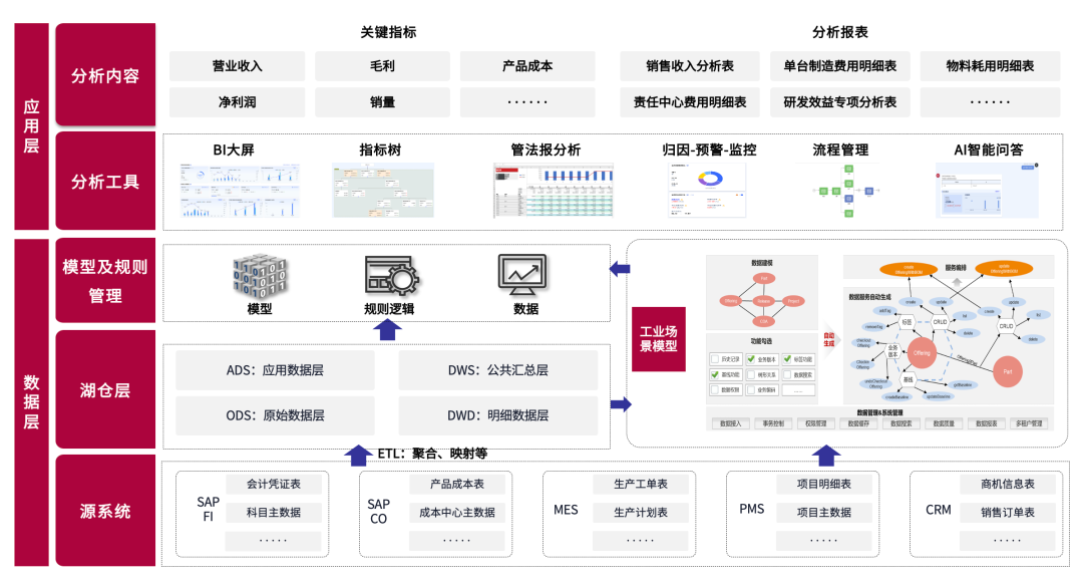 架构图.png